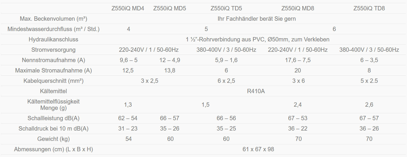 Datenblatt