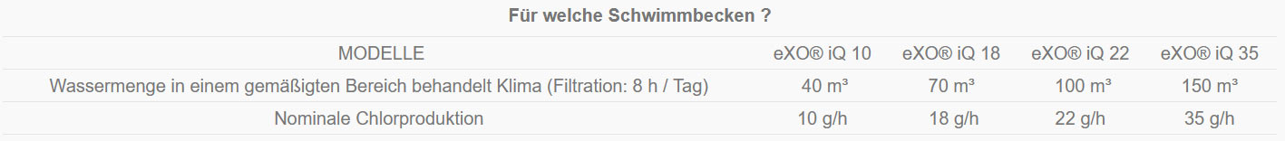Technisches Datenblatt