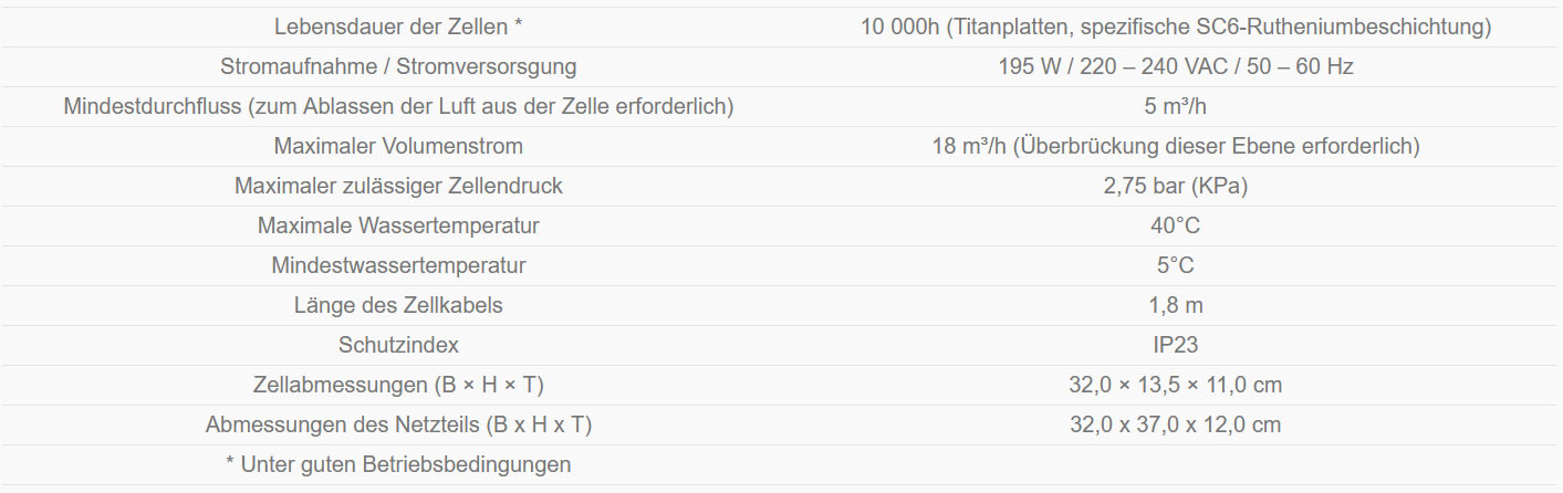 Technische Informationen