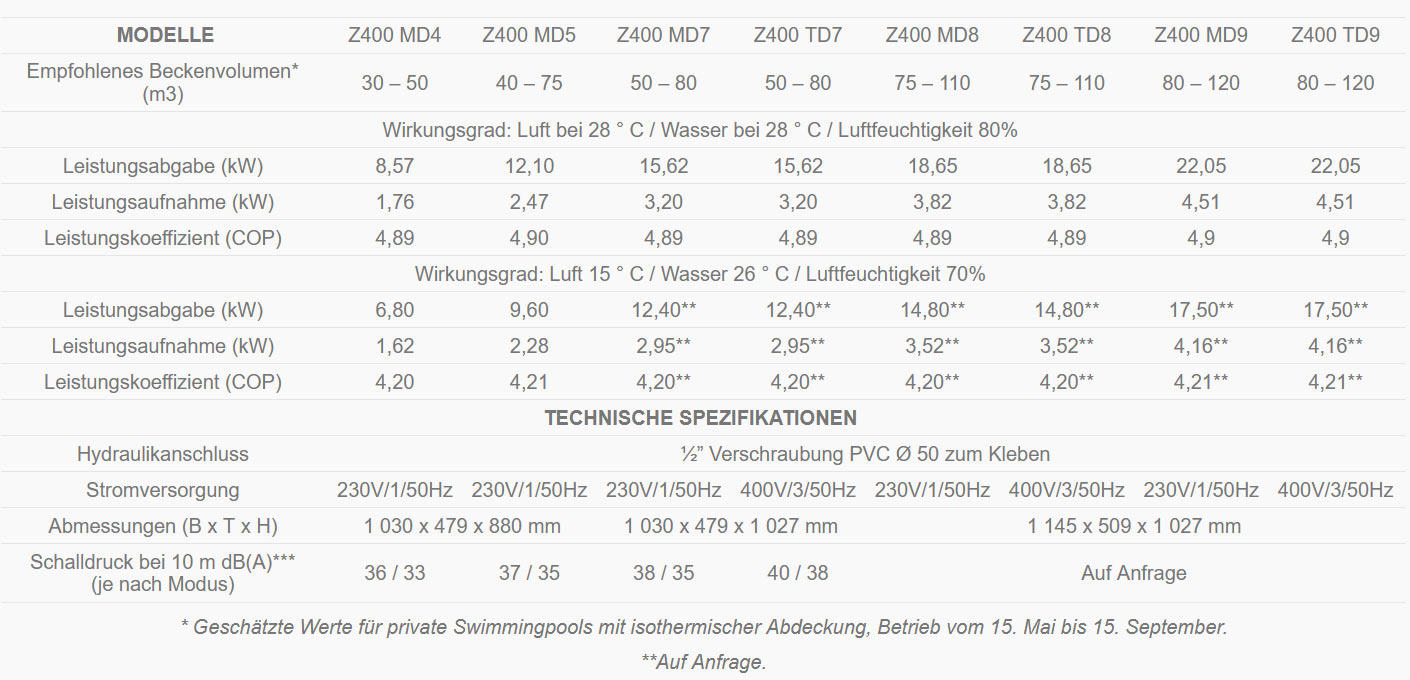 Zodiac Z400 iQ Datenblatt